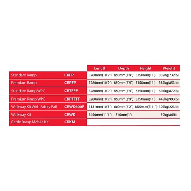 Brazzen Adjustable Cattle Loading Ramp