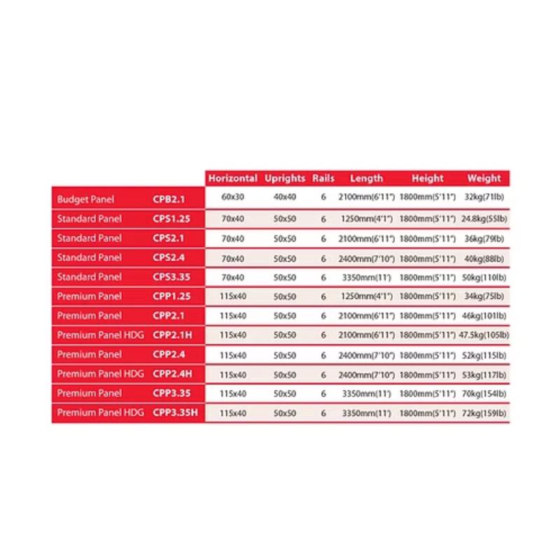 Brazzen Cattle Panels