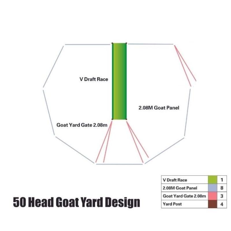 Top Hill Goat Yard 50 Head