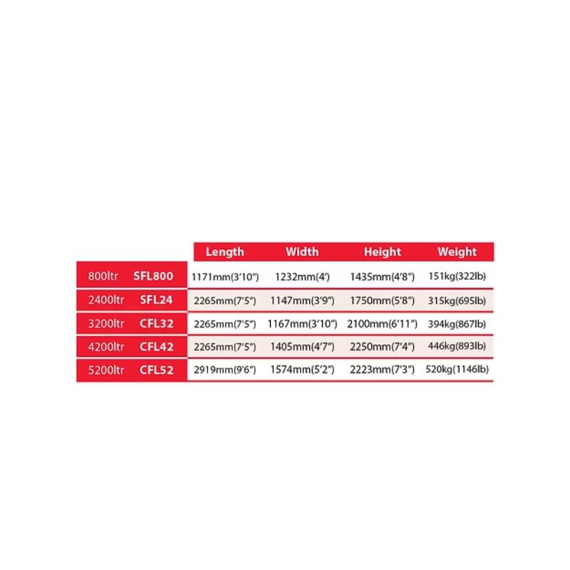 Brazzen Lick Feeders Measurements Table