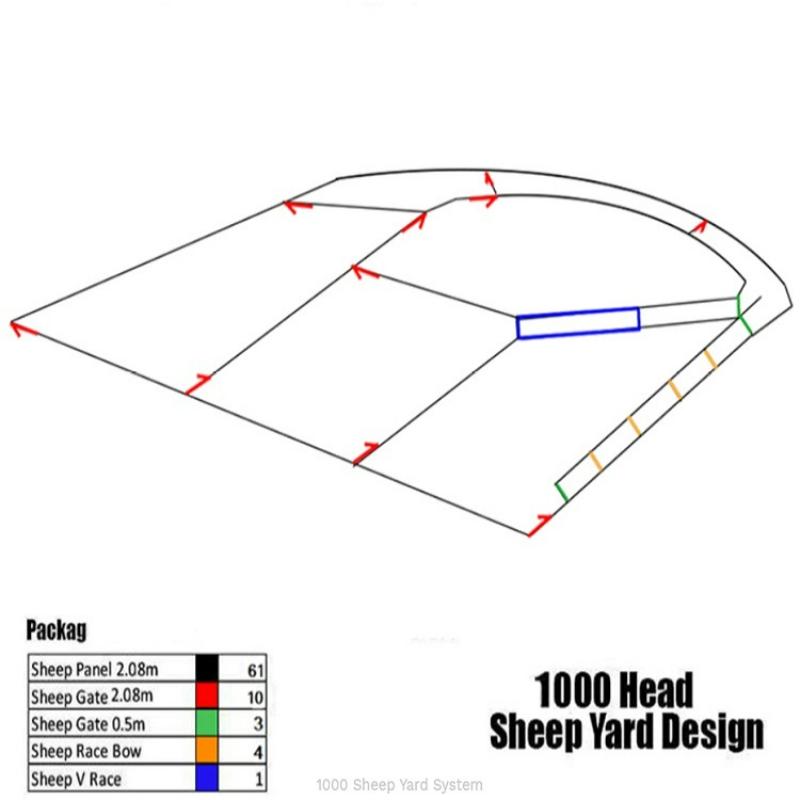 1000 Head Sheep Yard System Plan