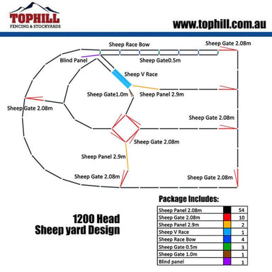 1200 Head Sheep Yard Design Plan