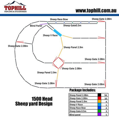 1500 Head Sheep Yard Design Setup with Dimensions