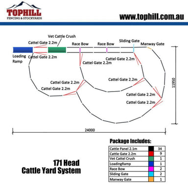 171 Head Cattle Yard Layout Plan