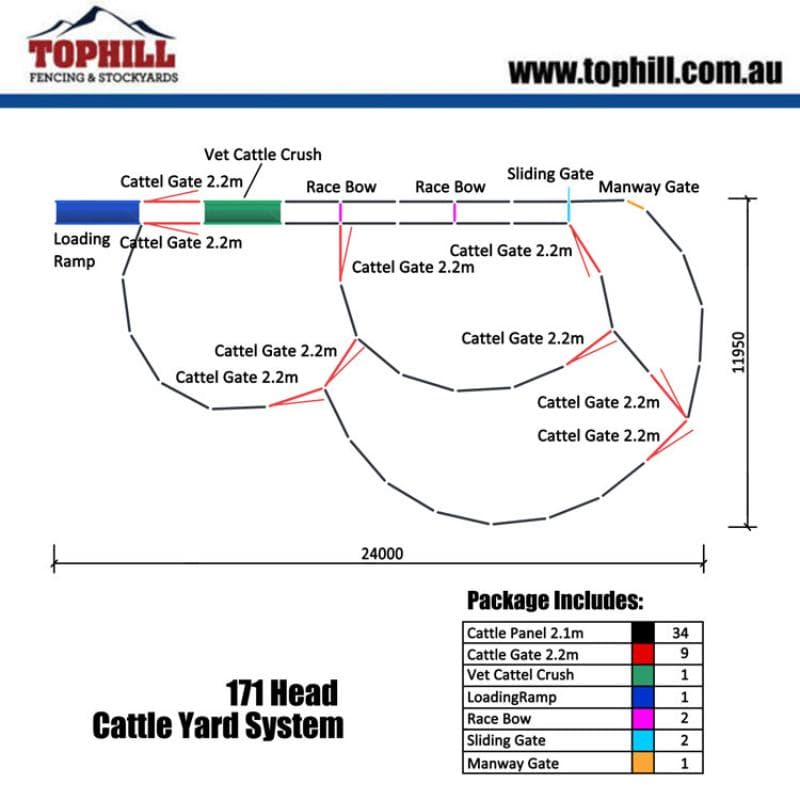 171 Head Cattle Yard Layout Plan