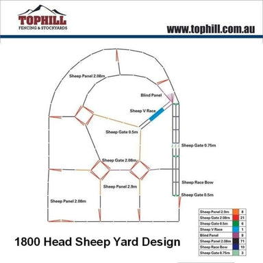 1800 Head Sheep Yard Design Setup with Dimensions