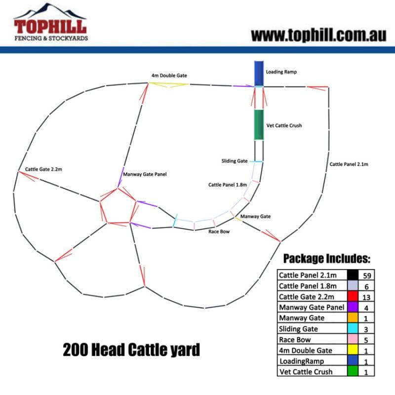 200 Head Cattle Yard Layout Plan with Dimensions