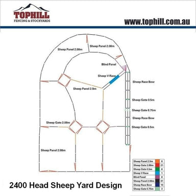 2400 Head Sheep Yard Design Setup
