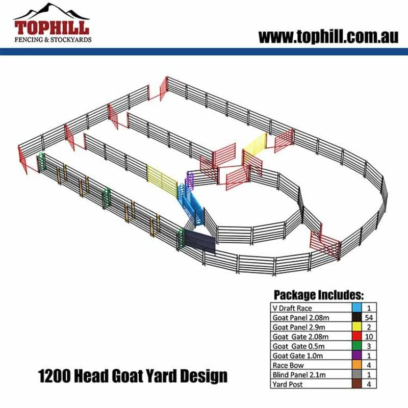 Goat Yard 1200 Head System Design