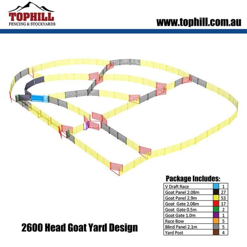 Goat Yard 2600 Head System Design