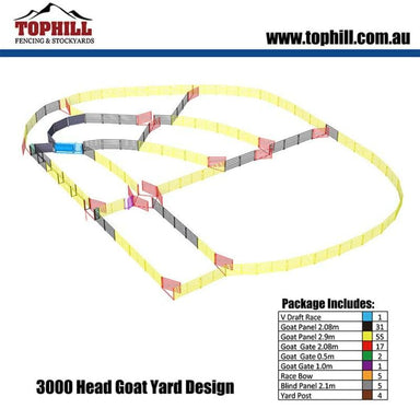Goat Yard 3000 Head System Design